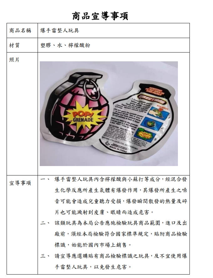 【安全教育宣導】函轉桃園市政府教育局宣導「爆手雷整人玩具」存在安全隱憂。 【安全教育宣導】函轉桃園市政府教育局宣導「爆手雷整人玩具」存在安全隱憂。