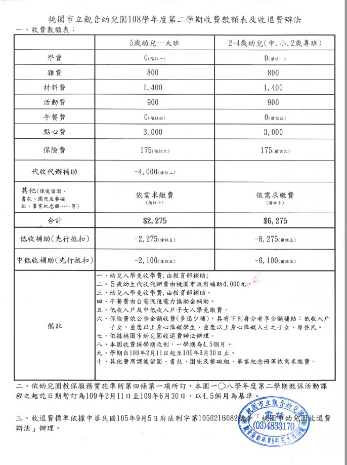 【公告】108學年度第二學期收費數額表