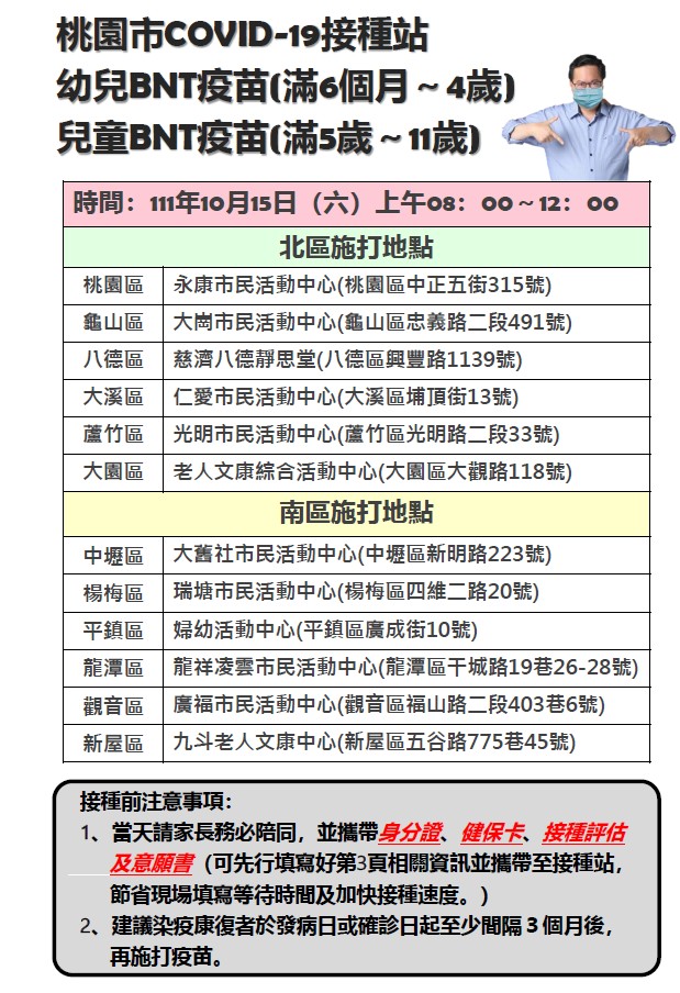 桃園市111/10/15(星期六) 上午開設COVID-19幼兒社區疫苗接種站