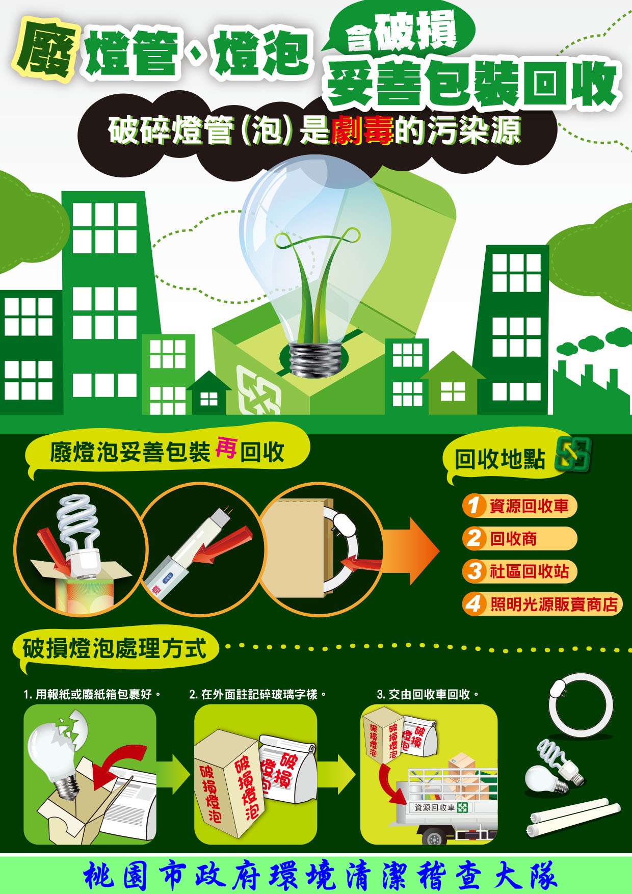 【轉知宣導】廢燈管燈泡(含破損)，請妥善保裝回收。